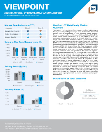 2025 Annual Viewpoint Hartford, CT Multifamily Report