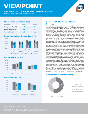 2025 Annual Viewpoint Houston, TX Multifamily Report