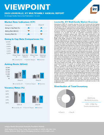 2025 Annual Viewpoint Louisville, KY Multifamily Report