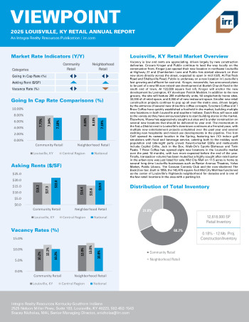 2025 Annual Viewpoint Louisville, KY Retail Report