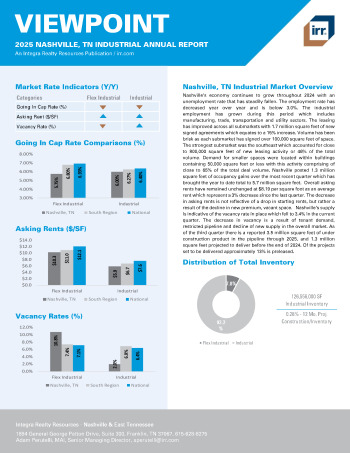 2025 Annual Viewpoint Nashville, TN Industrial Report