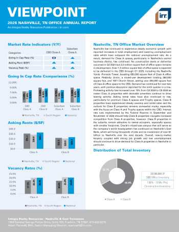 2025 Annual Viewpoint Nashville, TN Office Report
