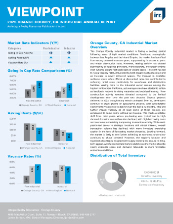 2025 Annual Viewpoint Orange County, CA Industrial Report