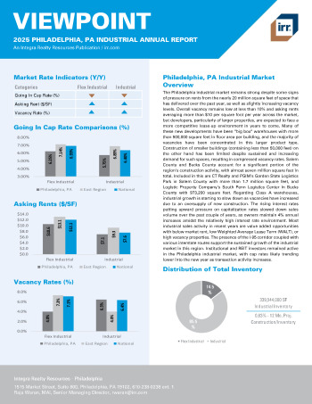 2025 Annual Viewpoint Philadelphia, PA Industrial Report