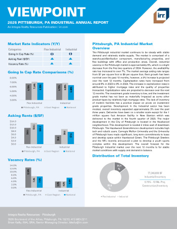 2025 Annual Viewpoint Pittsburgh, PA Industrial Report
