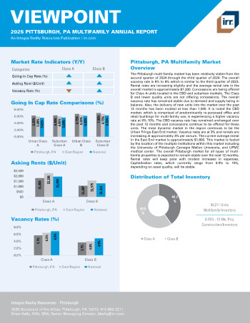 2025 Annual Viewpoint Pittsburgh, PA Multifamily Report