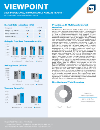 2025 Annual Viewpoint Providence, RI Multifamily Report