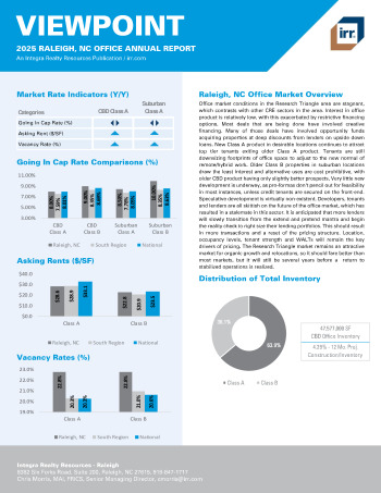 2025 Annual Viewpoint Raleigh, NC Office Report