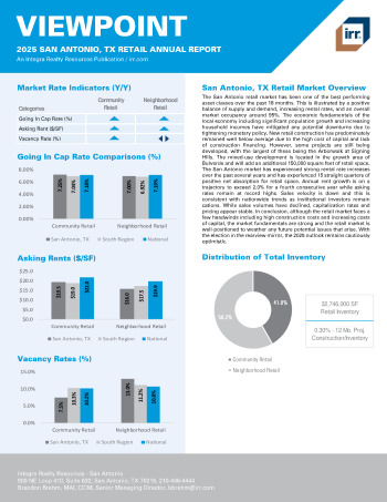2025 Annual Viewpoint San Antonio, TX Retail Report