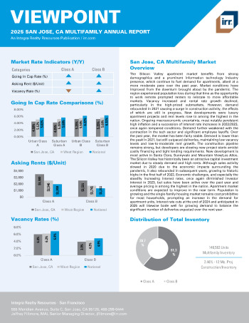 2025 Annual Viewpoint San Jose, CA Multifamily Report