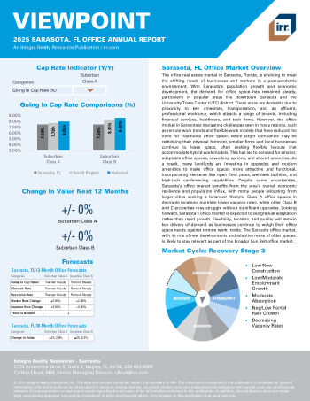 2025 Annual Viewpoint Sarasota, FL Office Report