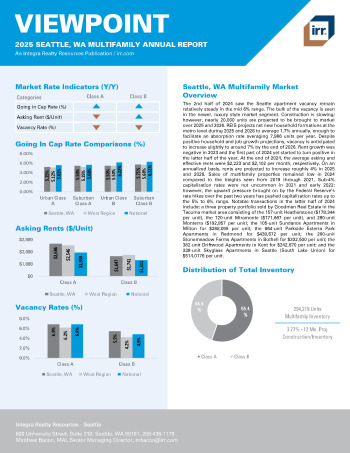 2025 Annual Viewpoint Seattle, WA Multifamily Report