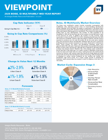 2025 Mid-Year Viewpoint Boise, ID Multifamily Report