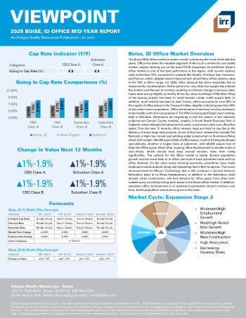 2025 Mid-Year Viewpoint Boise, ID Office Report
