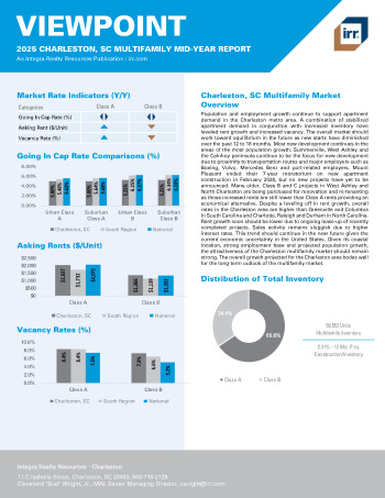 2025 Mid-Year Viewpoint Charleston, SC Multifamily Report