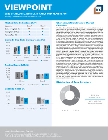 2025 Mid-Year Viewpoint Charlotte, NC Multifamily Report