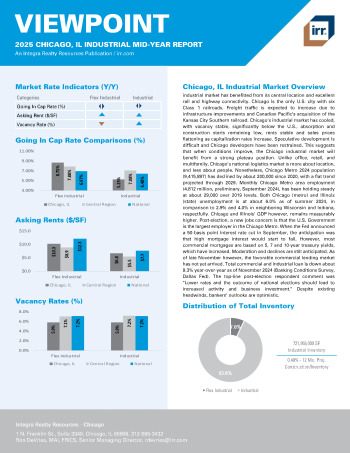 2025 Mid-Year Viewpoint Chicago, IL Industrial Report