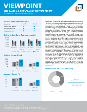 2025 Mid-Year Viewpoint Dayton, OH Multifamily Report