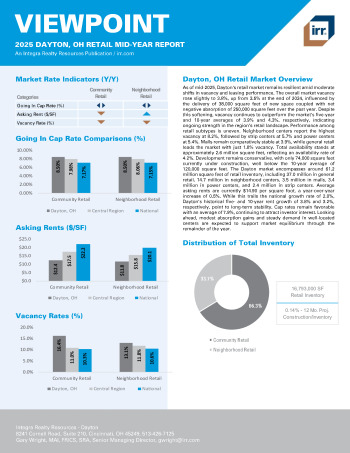 2025 Mid-Year Viewpoint Dayton, OH Retail Report