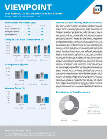 2025 Mid-Year Viewpoint Denver, CO Multifamily Report