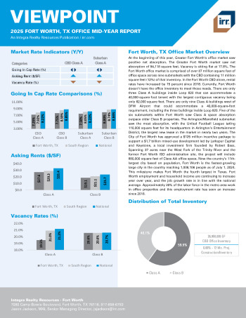 2025 Mid-Year Viewpoint Fort Worth, TX Office Report