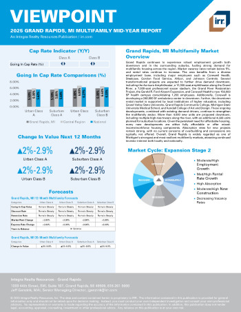 2025 Mid-Year Viewpoint Grand Rapids, MI Multifamily Report