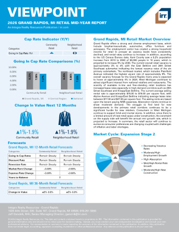 2025 Mid-Year Viewpoint Grand Rapids, MI Retail Report