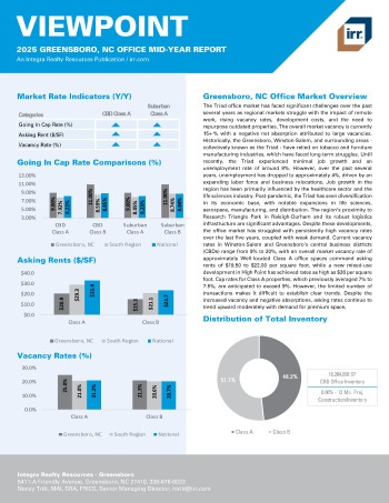 2025 Mid-Year Viewpoint Greensboro, NC Office Report