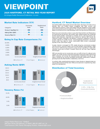 2025 Mid-Year Viewpoint Hartford, CT Retail Report