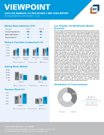 2025 Mid-Year Viewpoint Los Angeles, CA Multifamily Report
