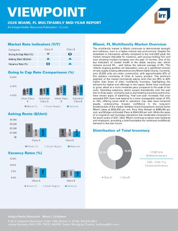 2025 Mid-Year Viewpoint Miami, FL Multifamily Report