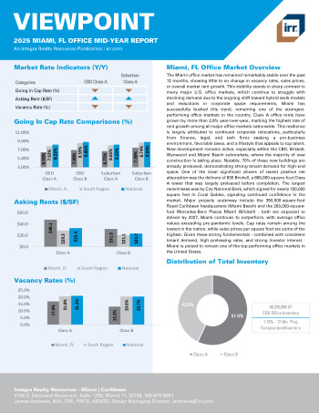 2025 Mid-Year Viewpoint Miami, FL Office Report