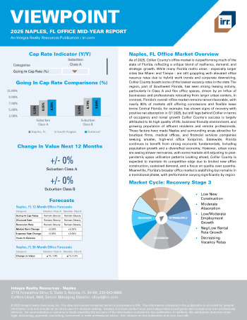2025 Mid-Year Viewpoint Naples, FL Office Report