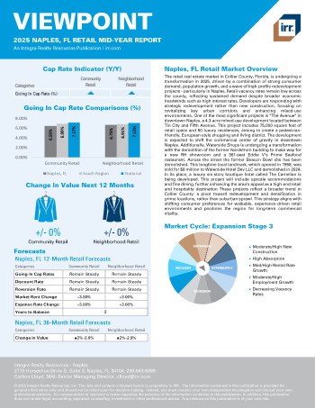 2025 Mid-Year Viewpoint Naples, FL Retail Report
