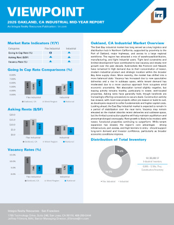 2025 Mid-Year Viewpoint Oakland, CA Industrial Report