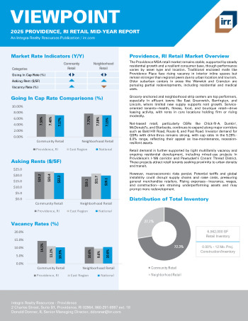 2025 Mid-Year Viewpoint Providence, RI Retail Report
