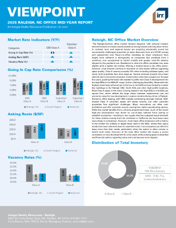 2025 Mid-Year Viewpoint Raleigh, NC Office Report