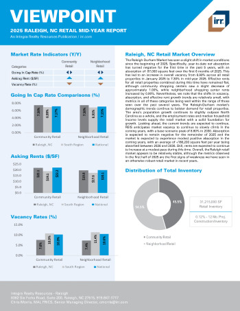 2025 Mid-Year Viewpoint Raleigh, NC Retail Report