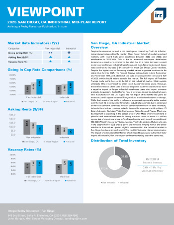 2025 Mid-Year Viewpoint San Diego, CA Industrial Report