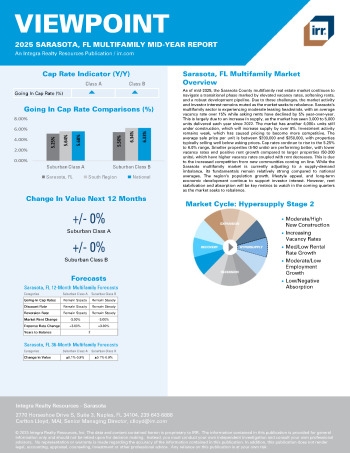 2025 Mid-Year Viewpoint Sarasota, FL Multifamily Report