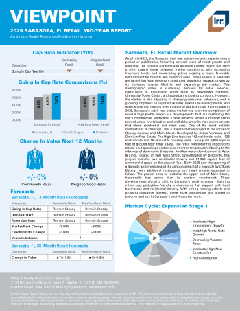 2025 Mid-Year Viewpoint Sarasota, FL Retail Report