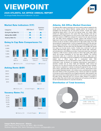 2026 Annual Viewpoint Atlanta, GA Office Report