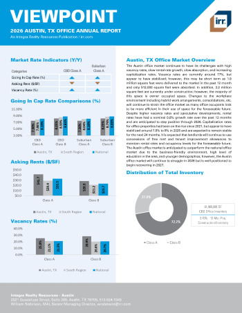 2026 Annual Viewpoint Austin, TX Office Report