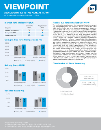 2026 Annual Viewpoint Austin, TX Retail Report