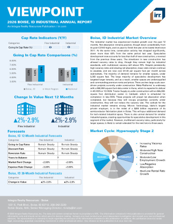 2026 Annual Viewpoint Boise, ID Industrial Report