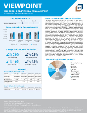 2026 Annual Viewpoint Boise, ID Multifamily Report