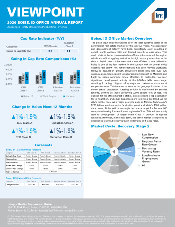 2026 Annual Viewpoint Boise, ID Office Report
