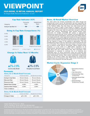 2026 Annual Viewpoint Boise, ID Retail Report