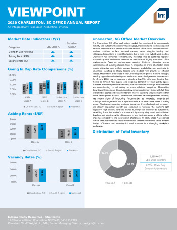2026 Annual Viewpoint Charleston, SC Office Report