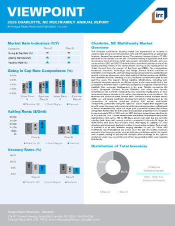 2026 Annual Viewpoint Charlotte, NC Multifamily Report